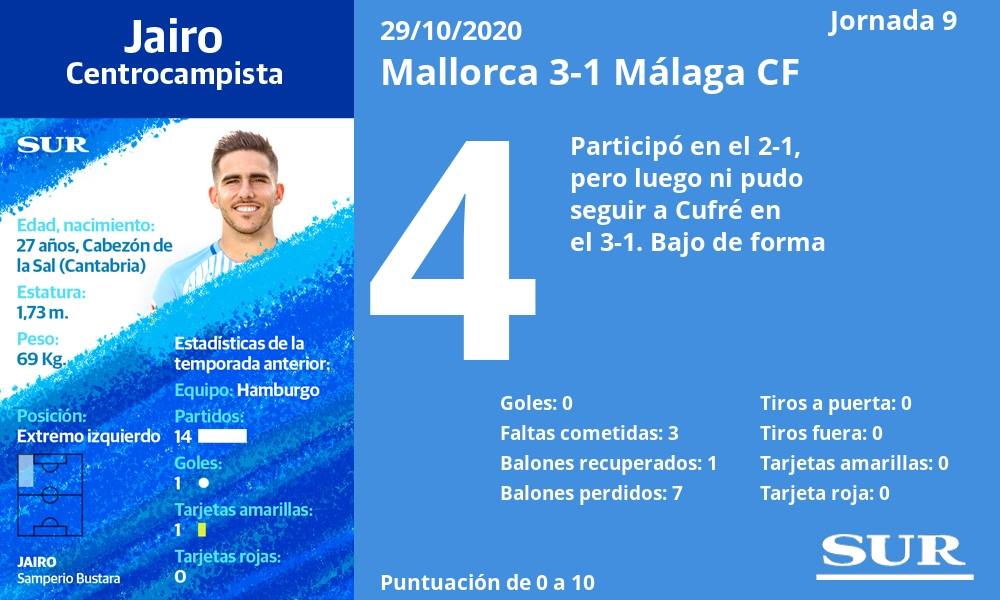 Fotos: Notas de los jugadores del Málaga tras perder ante el Mallorca