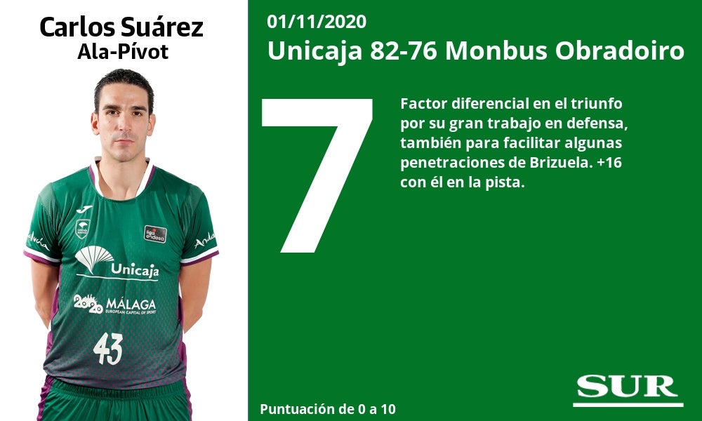 Fotos: El uno a uno del Unicaja - Obradoiro