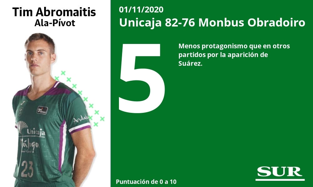 Fotos: El uno a uno del Unicaja - Obradoiro