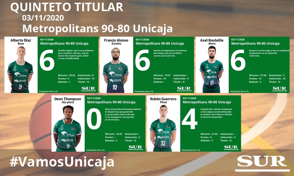 Valoraciones de los jugadores y estadísticas del partido