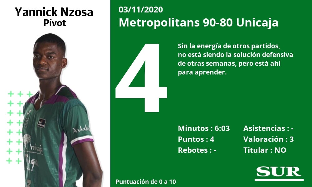 Valoraciones de los jugadores y estadísticas del partido