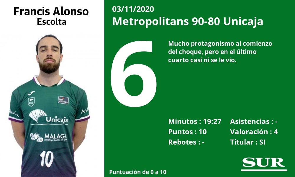 Valoraciones de los jugadores y estadísticas del partido