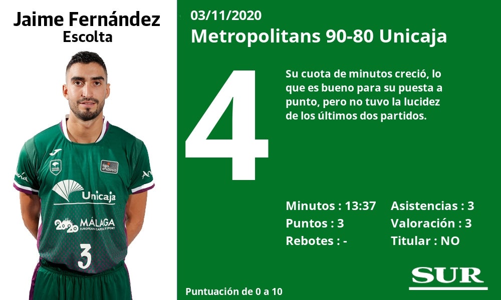 Valoraciones de los jugadores y estadísticas del partido