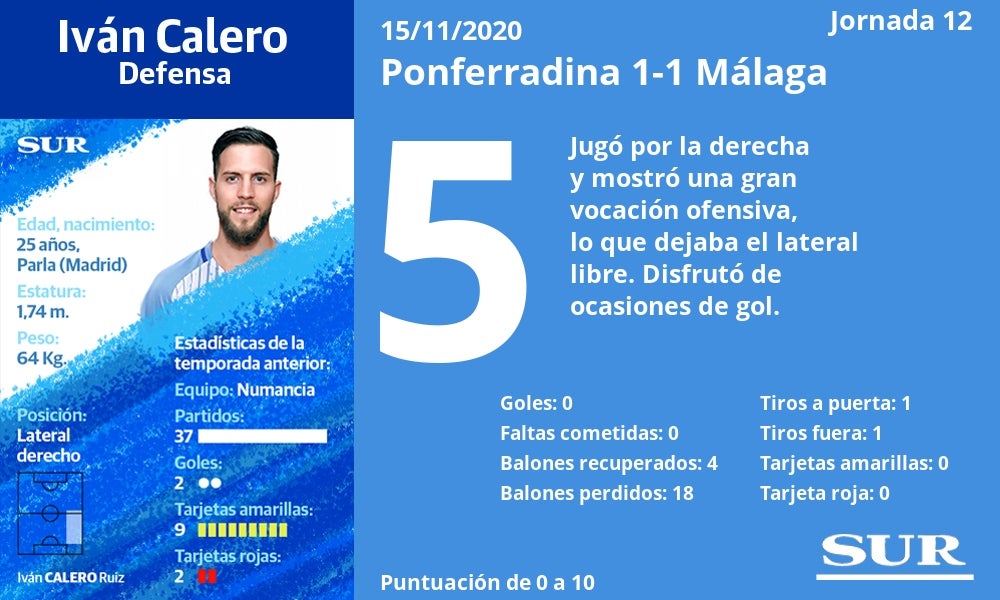 Fotos: Notas a los jugadores del Málaga ante la Ponferradina