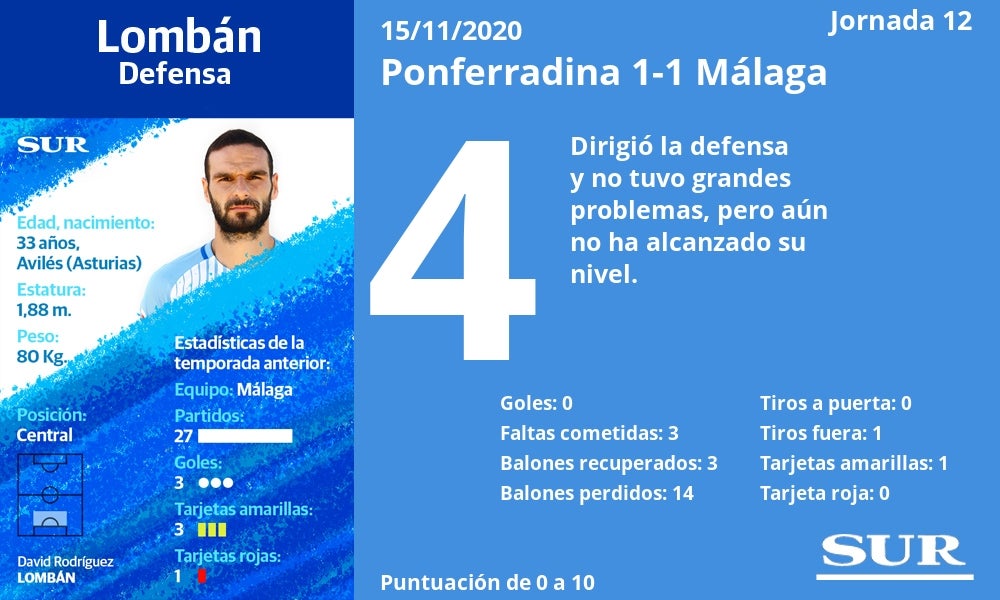 Fotos: Notas a los jugadores del Málaga ante la Ponferradina