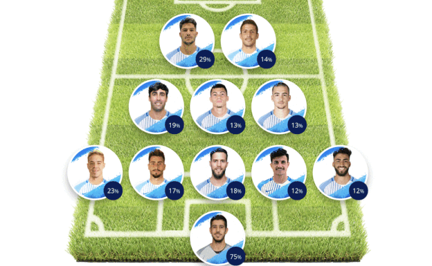 Elige tu once ideal del Málaga
