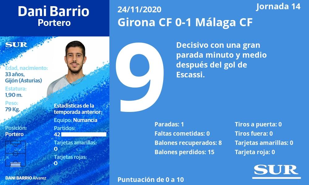 Fotos: El uno a uno del Málaga ante el Girona