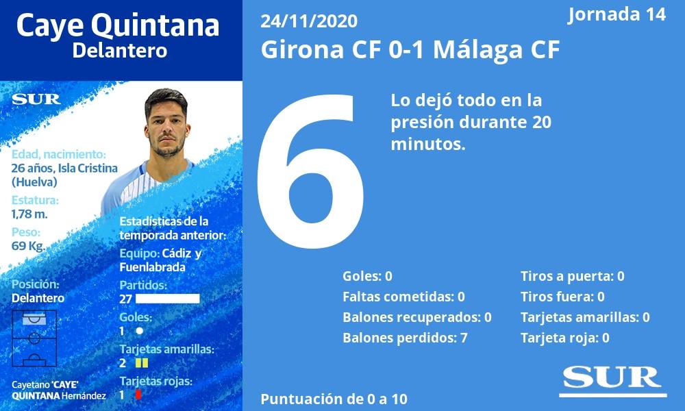 Fotos: El uno a uno del Málaga ante el Girona