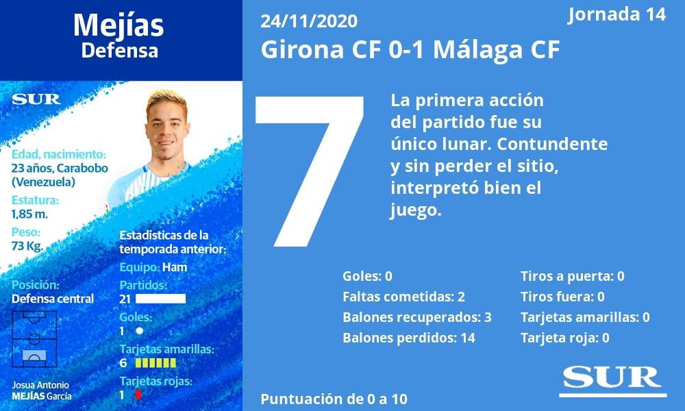 Fotos: El uno a uno del Málaga ante el Girona