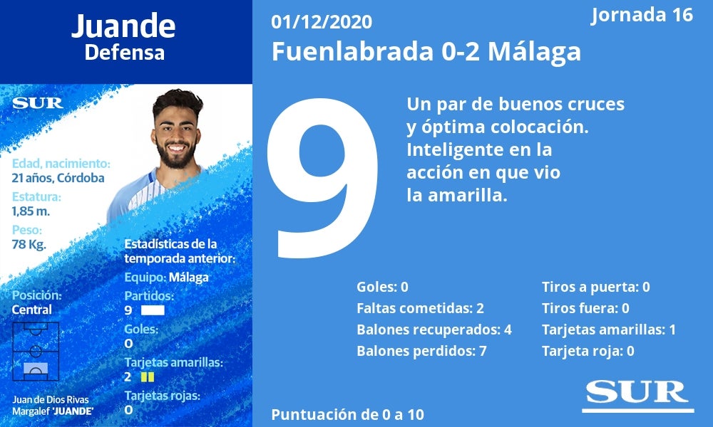 Fotos: Las notas al Málaga ante el Fuenlabrada