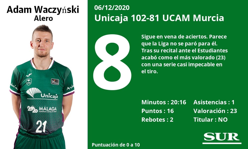 Fotos: Notas a los jugadores del Unicaja tras la victoria