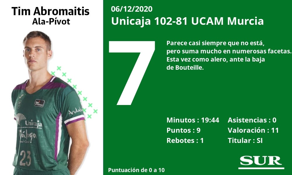 Fotos: Notas a los jugadores del Unicaja tras la victoria