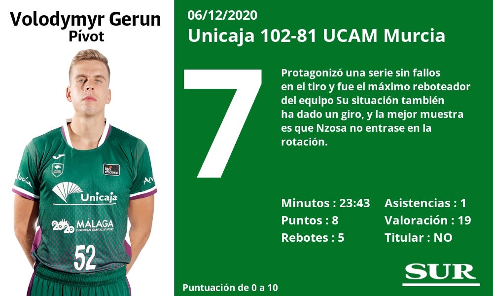 Fotos: Notas a los jugadores del Unicaja tras la victoria