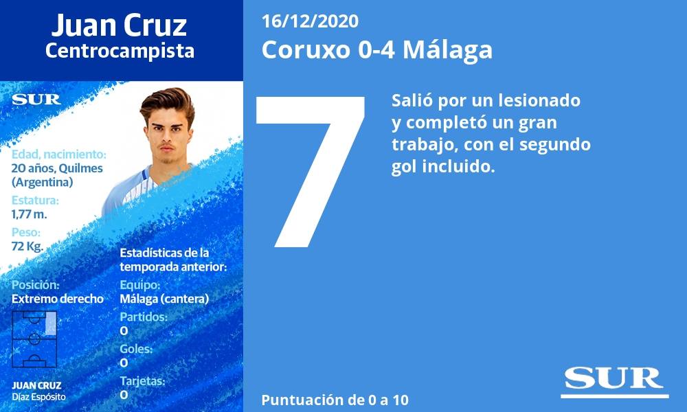 Fotos: Las notas de los jugadores del Málaga ante el Coruxo