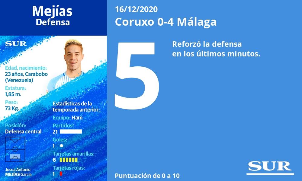 Fotos: Las notas de los jugadores del Málaga ante el Coruxo