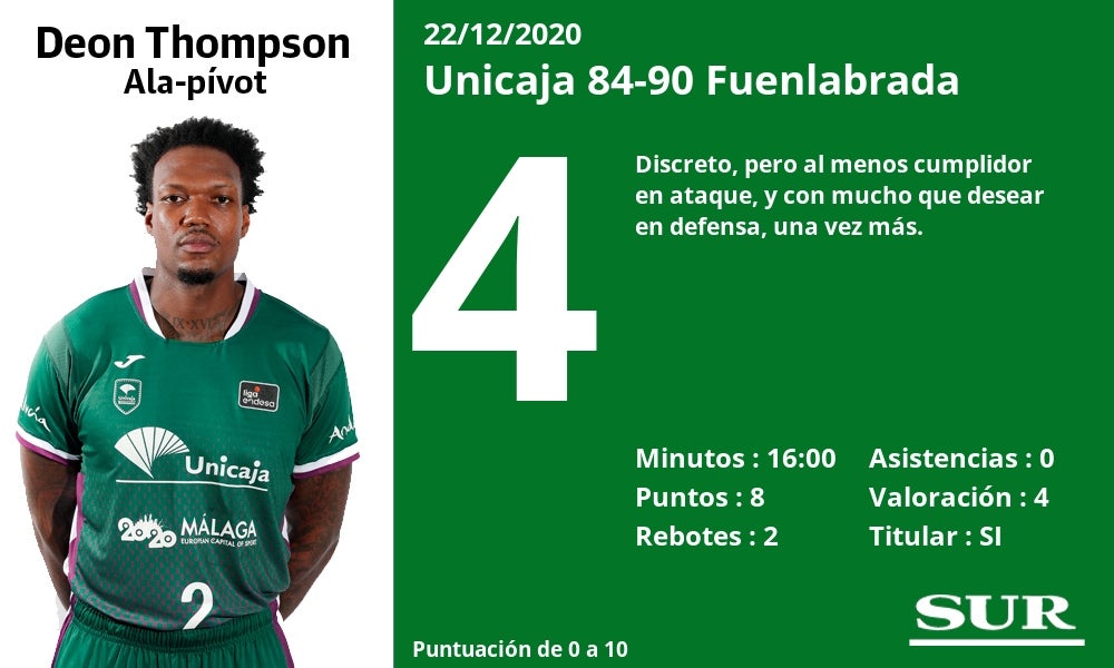 Fotos: Notas a los jugadores del Unicaja ante el Fuenlabrada