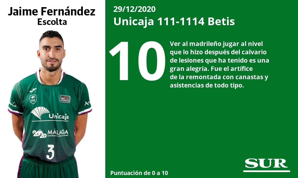 Fotos: Notas a los jugadores del Unicaja ante el Betis