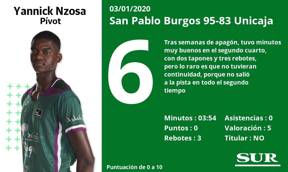 Valoraciones y estadísticas de los jugadores en el encuentro