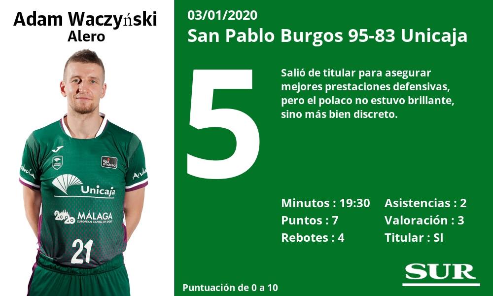 Valoraciones y estadísticas de los jugadores en el encuentro