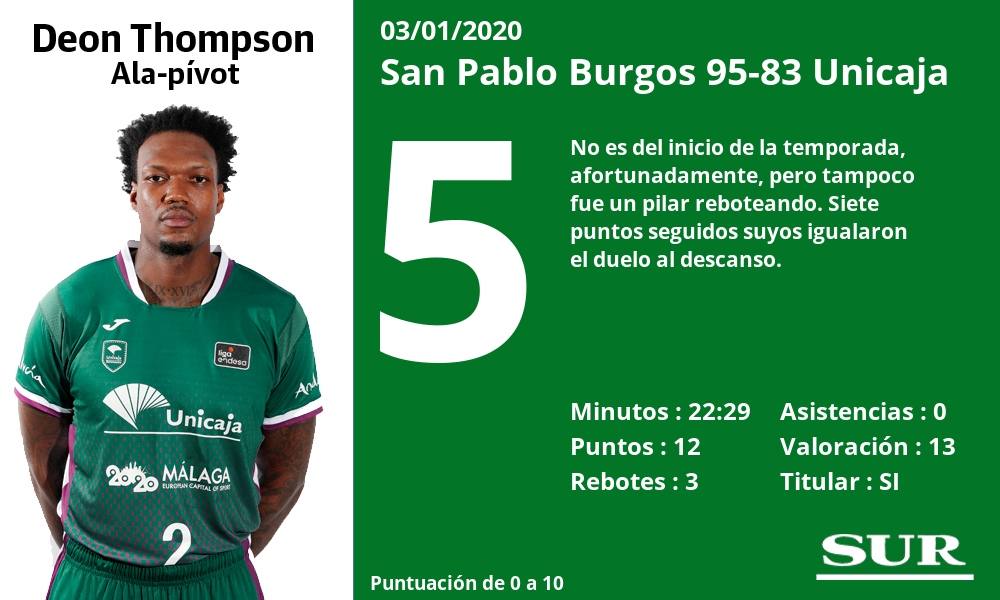 Valoraciones y estadísticas de los jugadores en el encuentro