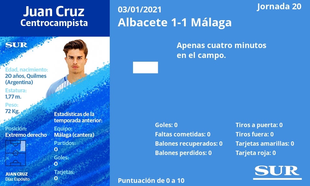 Calificación y estadísticas del partido