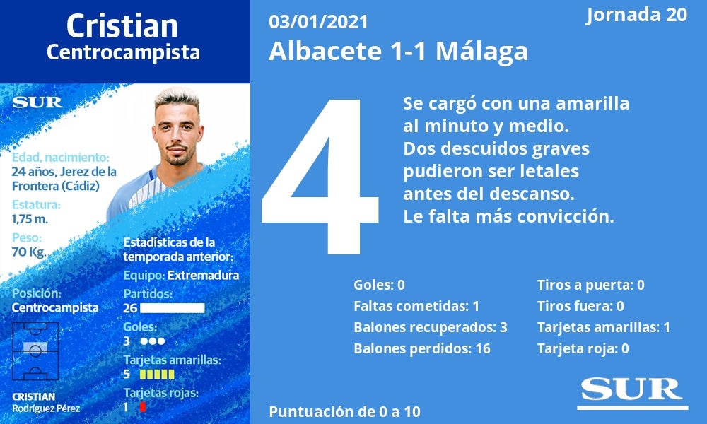 Calificación y estadísticas del partido