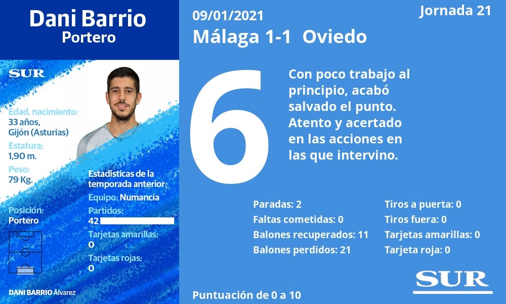 Fotos: Notas a los jugadores del Málaga ante el Oviedo