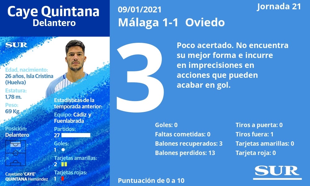 Fotos: Notas a los jugadores del Málaga ante el Oviedo