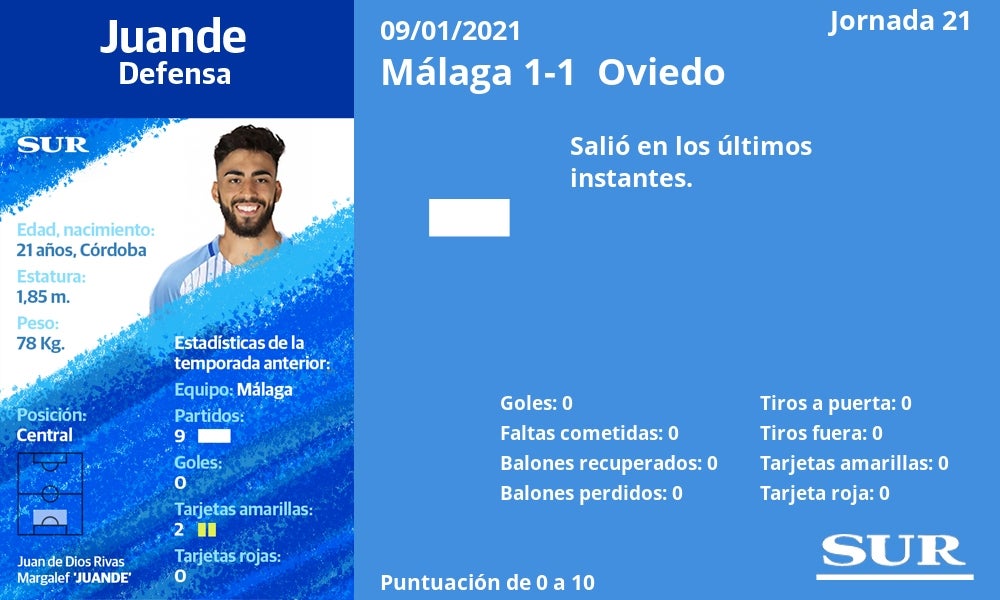 Fotos: Notas a los jugadores del Málaga ante el Oviedo