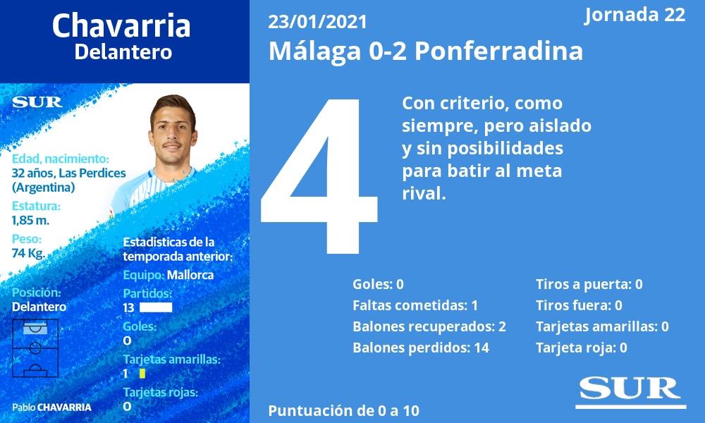 Fotos: Las notas de los jugadores del Málaga ante la Ponferradina