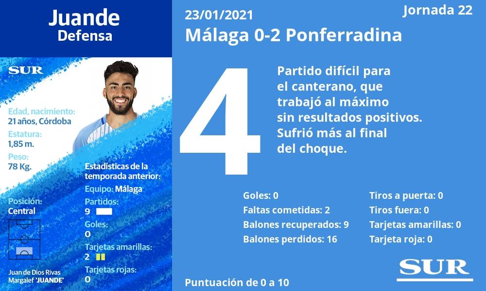 Fotos: Las notas de los jugadores del Málaga ante la Ponferradina