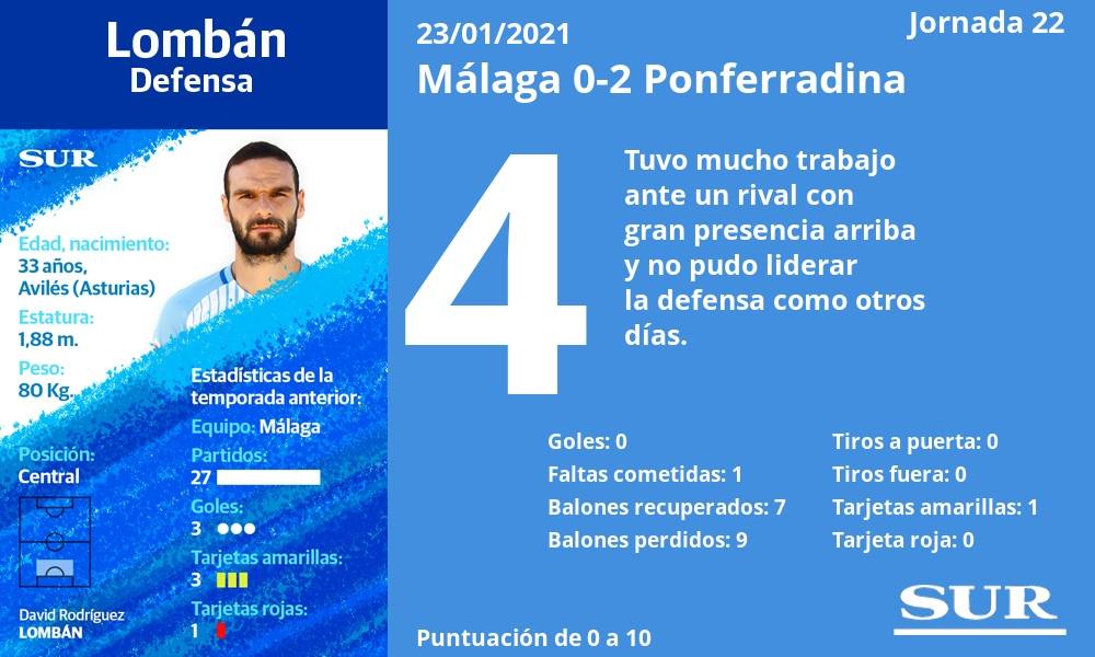 Fotos: Las notas de los jugadores del Málaga ante la Ponferradina