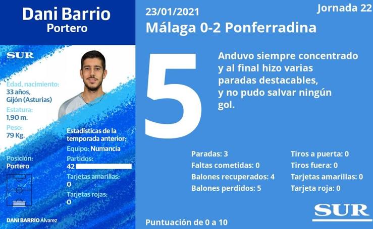 Las notas de los jugadores del Málaga ante la Ponferradina