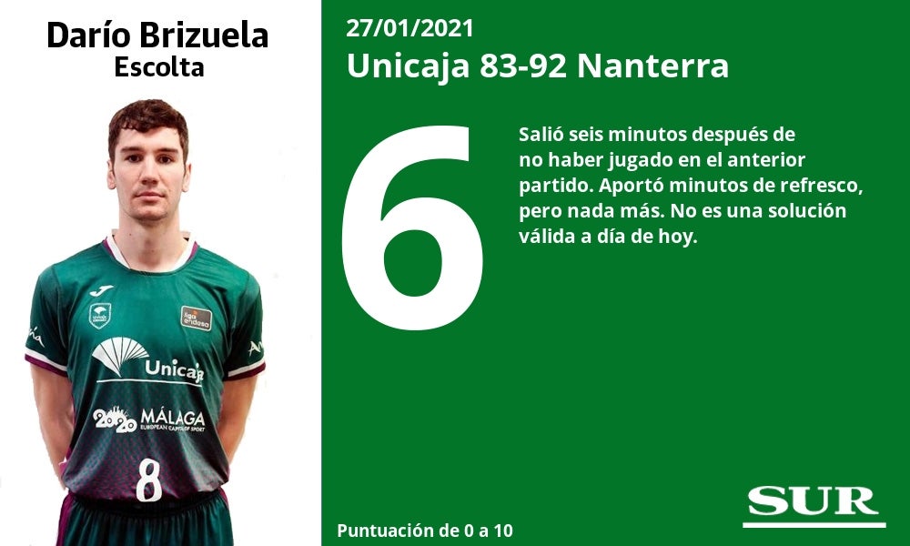 Mala actuación del equipo, que enterró sus posibilidades en la Eurocup