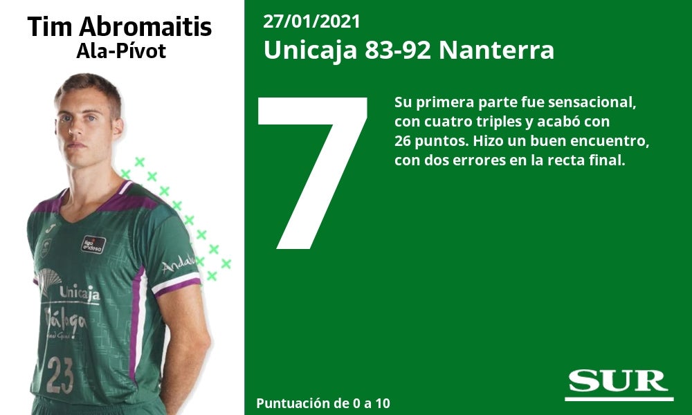 Mala actuación del equipo, que enterró sus posibilidades en la Eurocup
