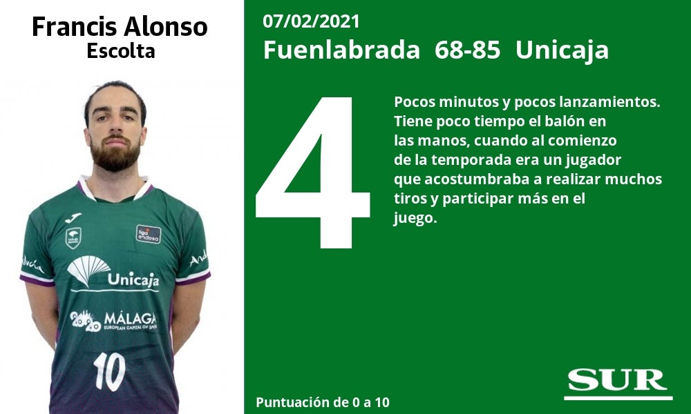 Fotos: El uno a uno del Fuenlabrada - Unicaja