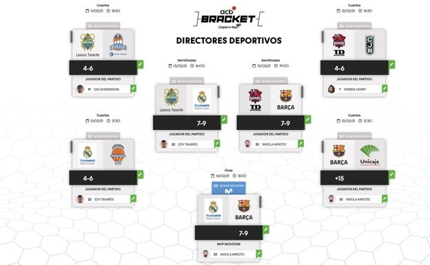 La opinión de los directores deportivos. 