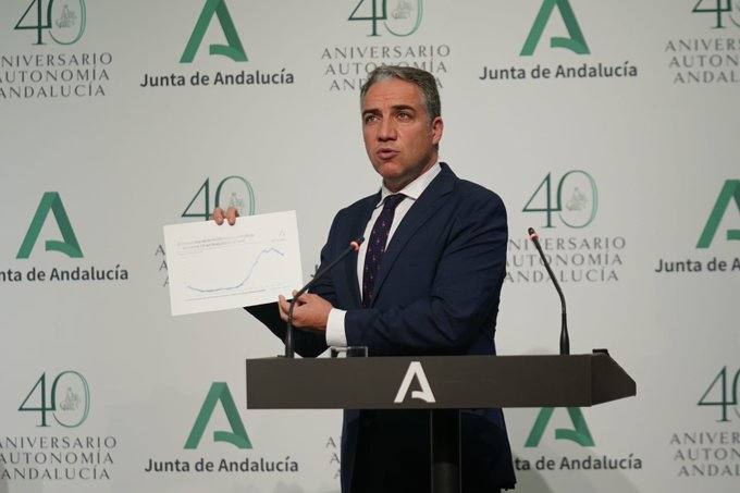 La Junta convoca al comité de expertos mañana para modificar las restricciones de los días de confinamiento de los municipios en Andalucía