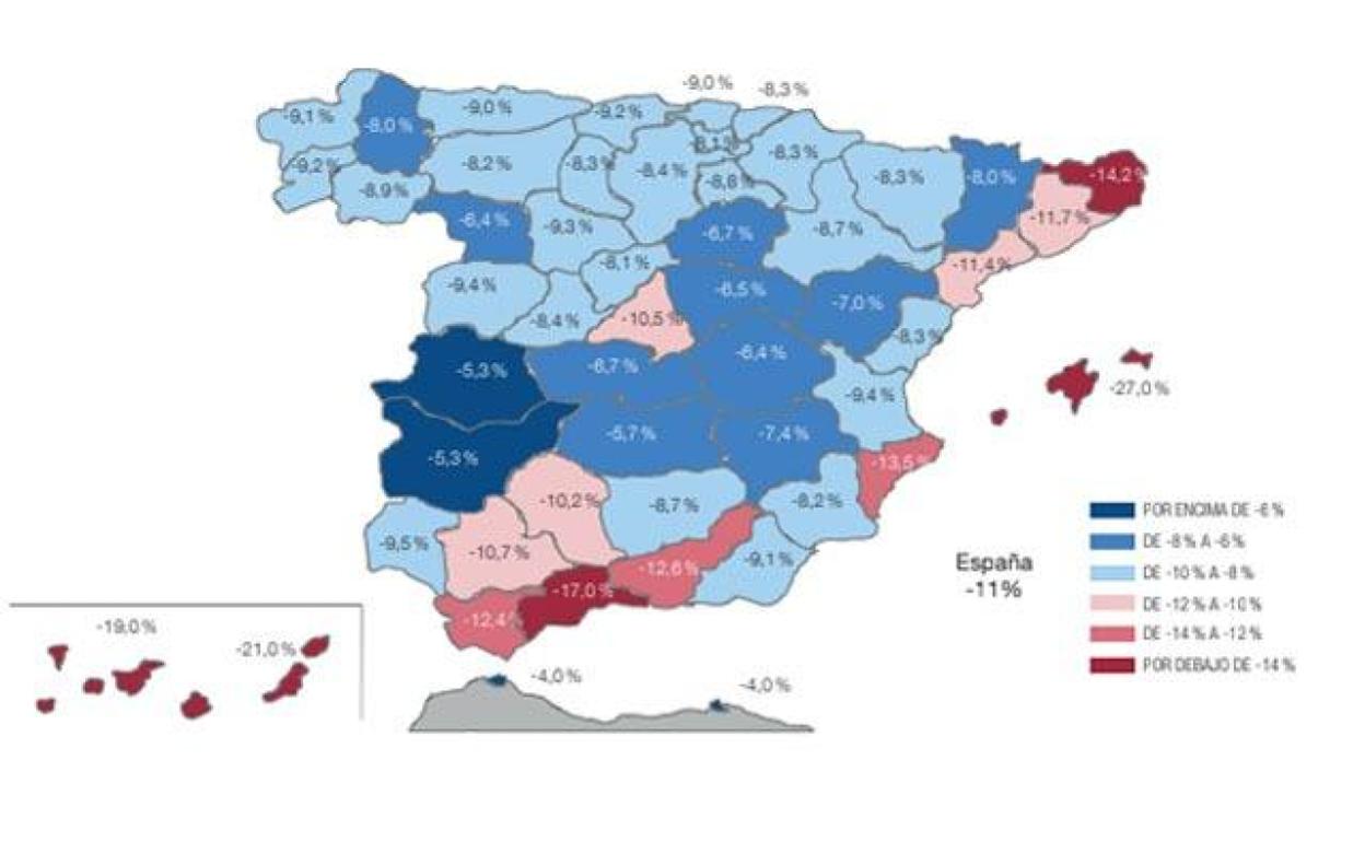 Evolución del PIB en 2020. 