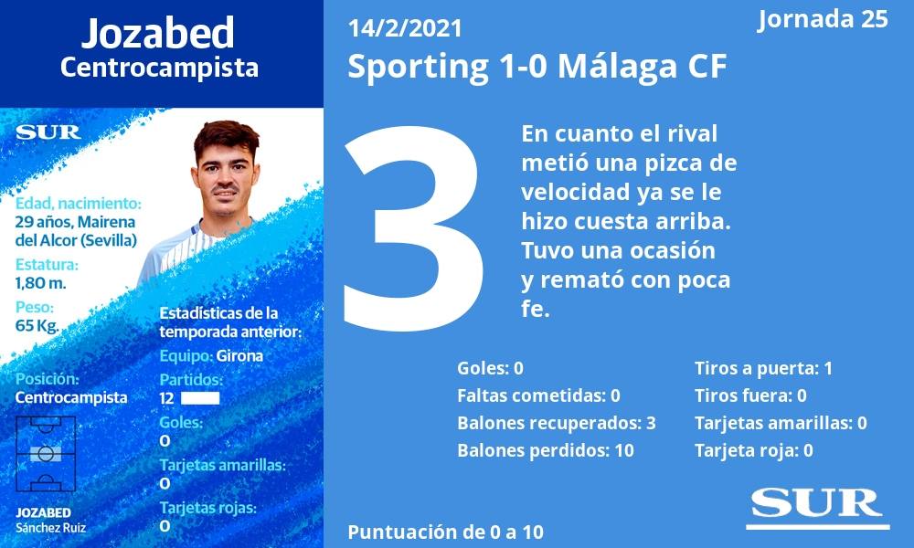 Fotos: Las notas de los jugadores del Málaga frente al Sporting