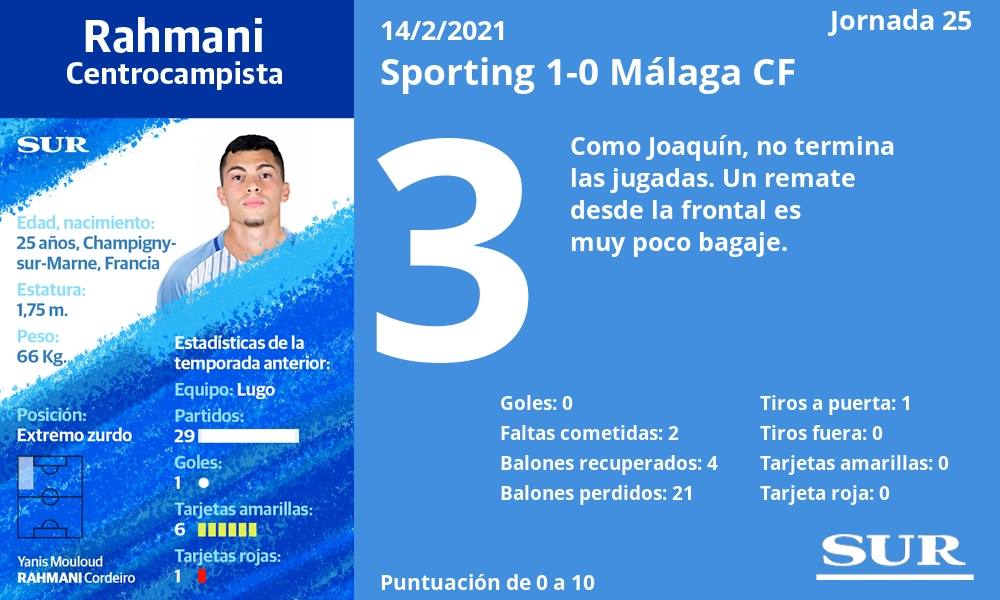 Fotos: Las notas de los jugadores del Málaga frente al Sporting