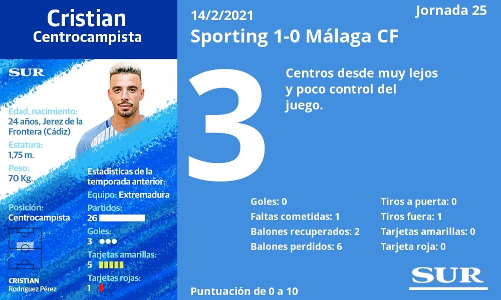 Fotos: Las notas de los jugadores del Málaga frente al Sporting