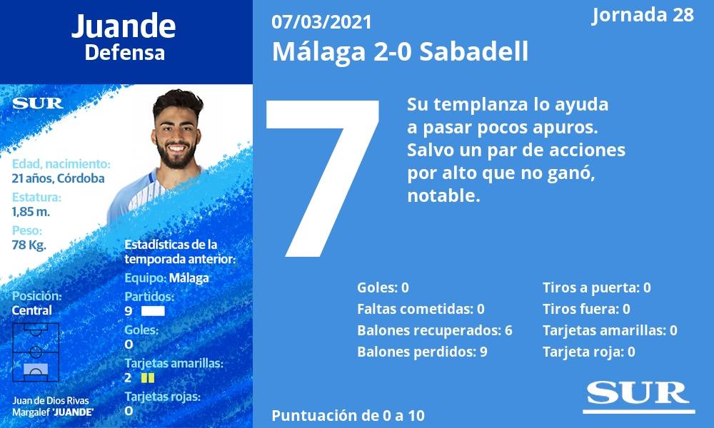 Fotos: Las notas del Málaga en el triunfo ante el Sabadell