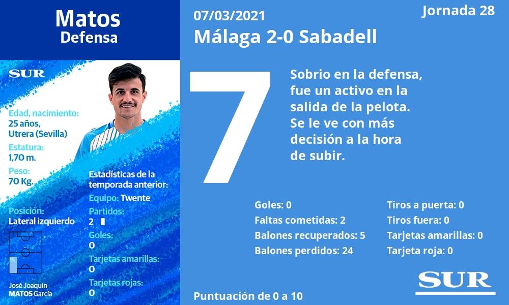 Fotos: Las notas del Málaga en el triunfo ante el Sabadell