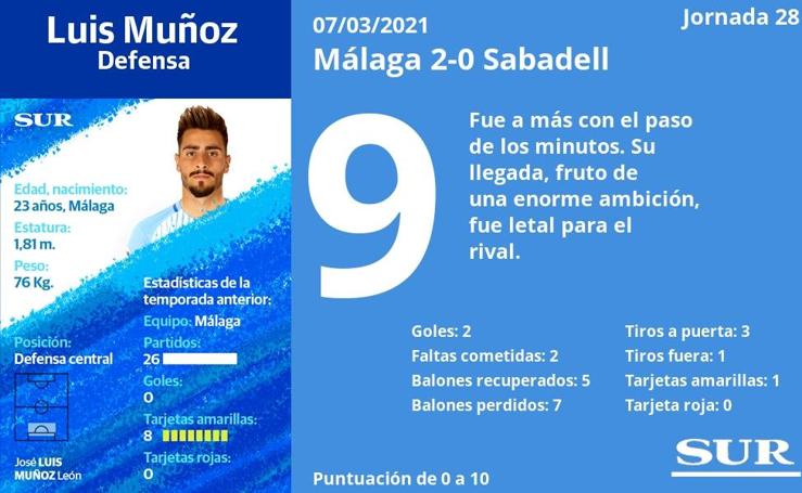 Las notas del Málaga en el triunfo ante el Sabadell