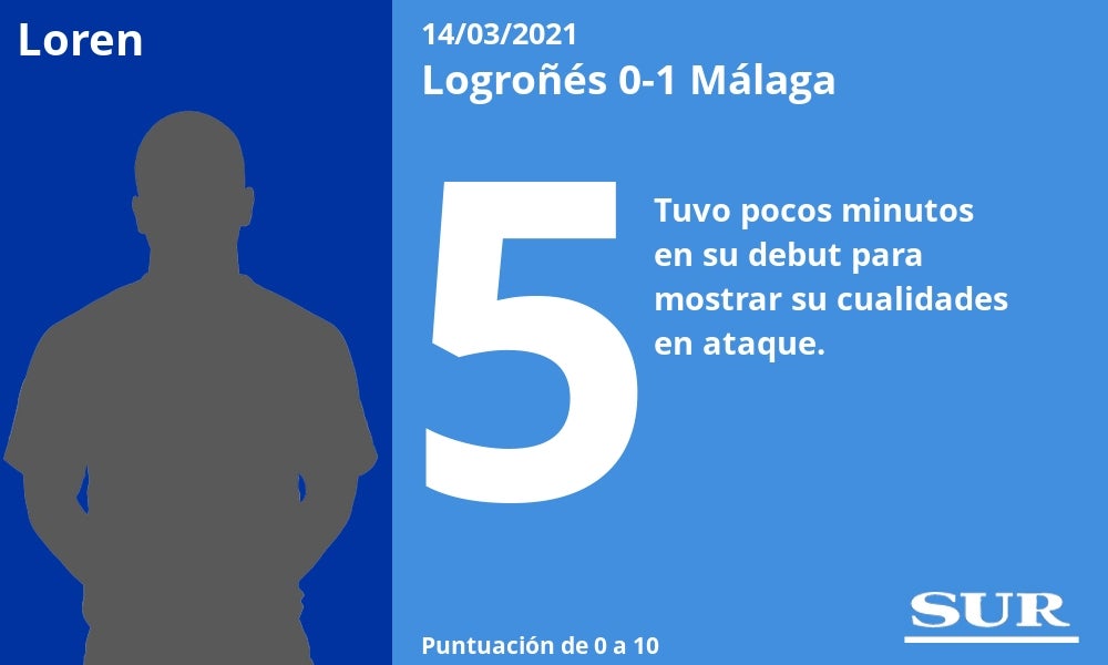 Fotos: Notas a los jugadores del Málaga ante el Logroñés