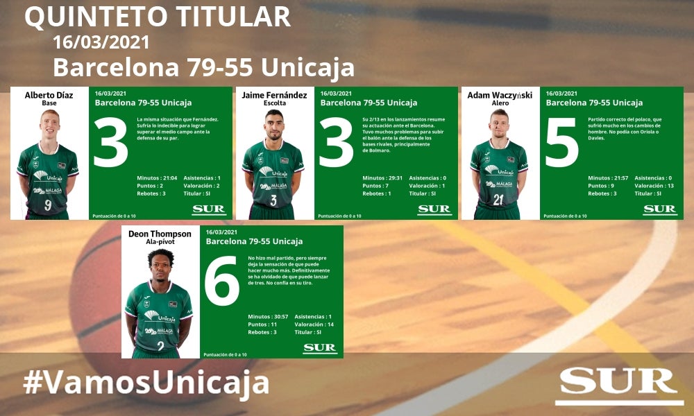 Valoración y estadísticas de los cajistas en la derrota sufrida en la jornada 25 de la Liga ACB