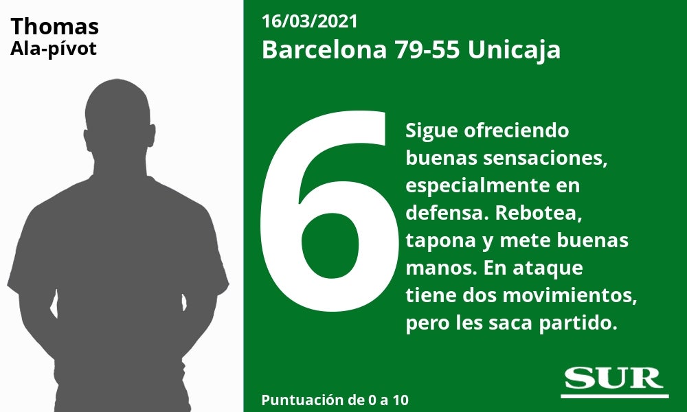 Valoración y estadísticas de los cajistas en la derrota sufrida en la jornada 25 de la Liga ACB