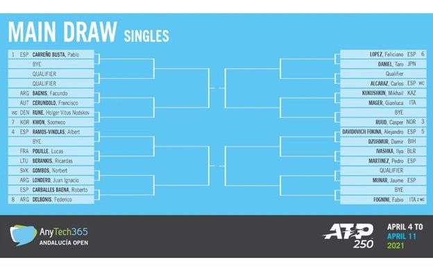 El cuadro individual del torneo. 