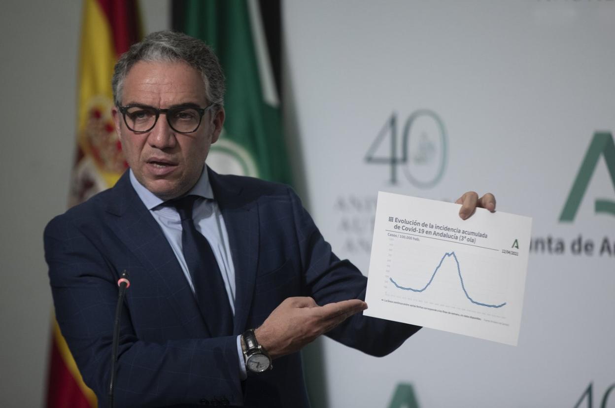 Elías Bendodo, durante la rueda de prensa  posterior al Consejo de Gobierno. E. P.